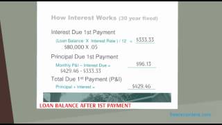 How Mortgage Interest Works [upl. by Arlene]