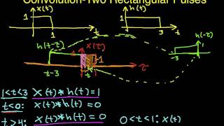 Convolution Example Two Rectangular Pulses Part 3 [upl. by Giorgi18]