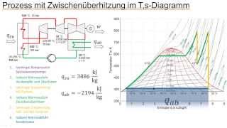 ClausiusRankineKreisprozess Umwandlung von Wärme in Arbeit mit dem Dampfkraftprozess [upl. by Names]