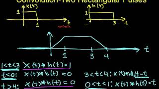 Convolution Example Two Rectangular Pulses Part 4 [upl. by Colwen650]