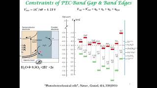 PhotoElectroChemical Cells Challenges amp Configurations [upl. by Fowler686]