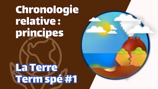 Chronologie relative  principes  SVT  TERRE Term spé 1  Mathrix [upl. by Wolgast]