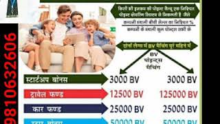 Proveda India Generation Plan [upl. by Alves201]