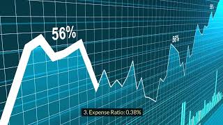 4 ETFs that pay MONTHLY Dividends [upl. by Meijer461]