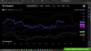 Le stagionalità delle materie prime su Tradingview [upl. by Backler]