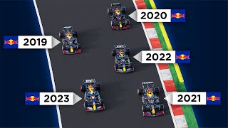 Which Red Bull F1 is the fastest RB15 vs RB16 vs RB16B vs RB18 vs RB19 [upl. by Emina]