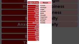 Changing Adjectives into Nouns adjective adjectives adjectivesinenglish practiseenglish english [upl. by Benito294]