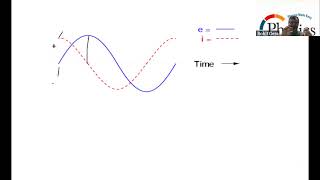 Mastering Lead and Lag Concepts in Purely Resistive Inductive and Capacitive Circuit Phasor [upl. by Marala365]