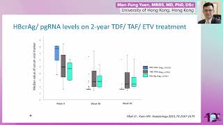 Latest Updates on Novel Biomarkers in HBV Cure  ManFung Yuen MBBS MD PhD DSc [upl. by Ennair]