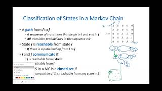 Markov Chains  Classification of States [upl. by Aindrea]