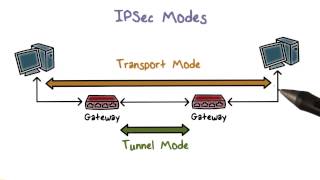 IPSec Modes [upl. by Three]