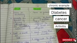 acute vs chronic explained ❗✍️🤞study acute medicalterminology medicos neet medicose medical [upl. by Eiramana]