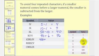 Roman Numerals [upl. by Sadler]