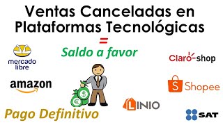 Impuestos a favor de ISR e IVA en Ventas Canceladas en Plataformas Tecnológicas 2021 [upl. by Aramat]