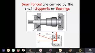 Shaft configuration and Bearing mounting [upl. by Flannery]