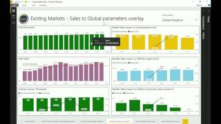 Power BI for Market Analysis [upl. by Weigle259]