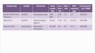 Next and Next Next Generation DNA Sequencing Methods [upl. by Melisse158]