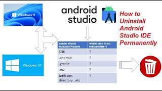 How to Uninstall Android Studio Permanently [upl. by Nylarahs]