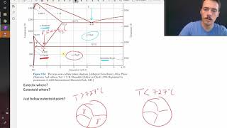 The steel phase diagram [upl. by Obidiah]