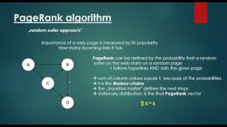 PageRank Algorithm  Random Surfer Model [upl. by Ahseik]