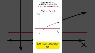 🤔Cómo Determinar Si Una Función Es Inyectiva  😎 MÉTODO GRÁFICO 😮 shorts [upl. by Emerej946]