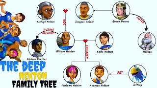 The Deep Nekton Family Tree [upl. by Nancee385]