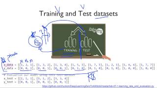 ML lab 071 trainingtest dataset learning rate normalization [upl. by Shoshanna]