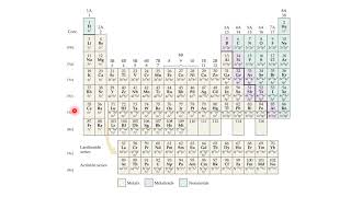 Electron Configuration using noble gas notation [upl. by Ireg]