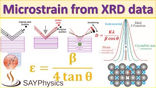 How to calculate microstrain from XRD data using origin [upl. by Robinia]