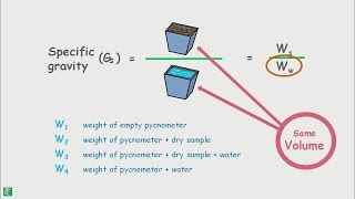 Determination of Specific Gravity of solids  using pycnometer [upl. by Enrol]