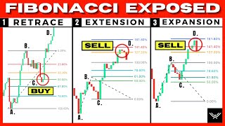 Ultimate Fibonacci Trading Course Retracement Extension Expansion [upl. by Art]