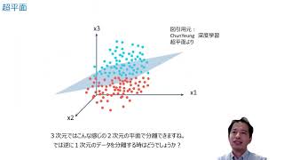 機械学習概論1 2機械学習の分類 [upl. by Avril]