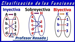 Definición de función Inyectiva sobreyectiva Biyectiva Constante e Idéntica [upl. by Anavahs]