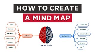 How to create a mind map Tutorial [upl. by Sulakcin]