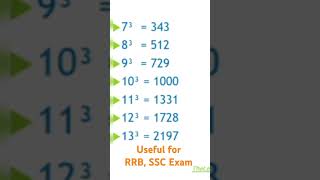 Qube Values for Mindmap RRB SSC and BANK EXAMS maths [upl. by Mcgill558]