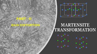 Martensite Transformation Part 2 Bain Distortion GATE Metallurgy Steel Metallurgy [upl. by Ekoorb]