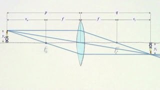 32 Les lentilles minces tracé des rayons principaux aberration chromatique [upl. by Jinny]