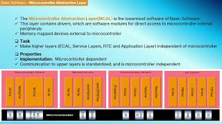 55 Microcontroller Abstraction Layer or MCAL [upl. by Artemis999]