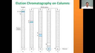 Chromatography  Elution theory times volumes and chromatograms [upl. by Yraht300]