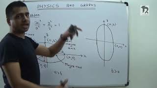 Learn graphs used in Physics Part 03  Circle Ellipse Hyperbola  Basic Maths  Ritesh Agarwal [upl. by Yggam949]