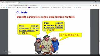 L12 Consolidated Undrained CU Unconsolidated Undrained UU Test CE331SMFL3 TI101220 [upl. by Wiltsey]