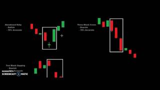 Stock Trading with Candlestick Patterns Kamikaze Cash [upl. by Nahgiem859]