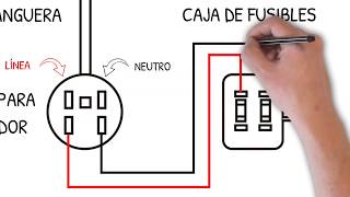 1 Cómo preparar tu instalación eléctrica para hacer un contrato de suministro de energía [upl. by Ydualc]