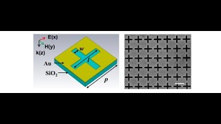 COMSOL Case Strong coupling of plasmons and phonons in metasurfaces model file only [upl. by Annohsat691]