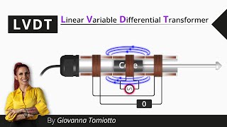 Basics of the Linear Variable Differential Transformer LVDT [upl. by Egwan]