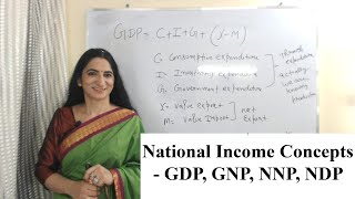 National Income Concepts  GDP GNP NNP NDP [upl. by Lozano237]