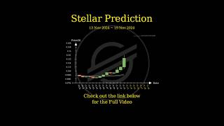 Nov 13 2024 XLM  TRX  LTC  BCH Price Prediction [upl. by Nosnevets]