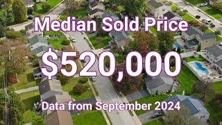 Real Estate Market Update Bucks County PA September 2024 DATA [upl. by Jacquie156]