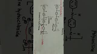 POLYANILINE [upl. by April]