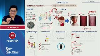 Exantemas INDICE DESCRIPCIONVaricelaSarampionKawasakiRubéola PEDIATRÍA QX MEDIC 2023 [upl. by Fanya440]